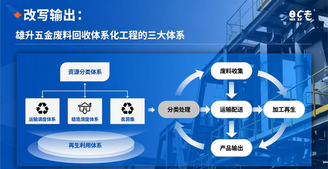 雄升五金再生料品质控制_厦门铝合金边角料回收_锌合金废料回收技术