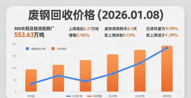 全国废钢市场价格走势_钢厂废钢库存分析_废钢回收多少钱一吨