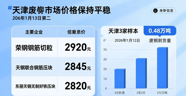 废钢市场行情分析_废钢价格走势预测_废钢市场