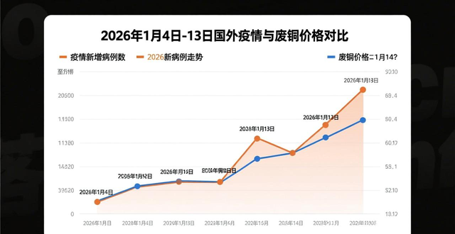 工业金属价格波动对下游行业影响_LME三月铜价格走势分析_最新废铜价格行情