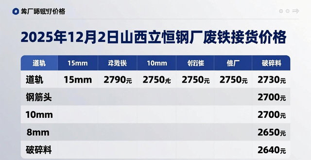 华东地区废钢回收价格调整信息_连云港镔鑫废钢价格走势_东莞废钢回收