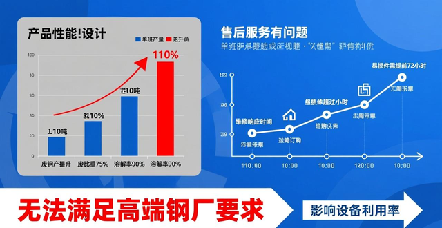 450废钢破碎机评测_废钢回收企业全流程方案_废钢回收公司纳税