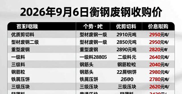 内蒙地区废钢价格_河北唐山废钢价格_河北哪里收购废铁废钢