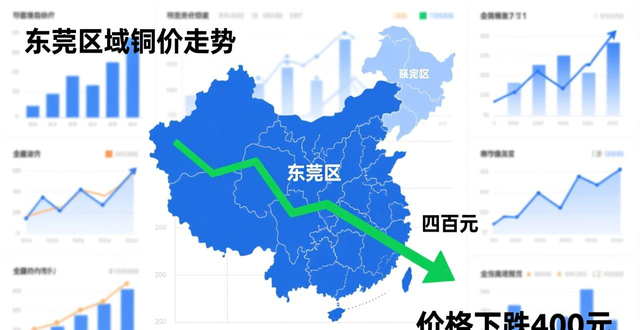 2026年废铜价格是多少_废铜价2020会大涨_废铜价2020后半年能跌