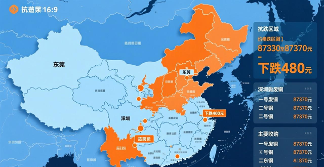 2026年废铜价格是多少_废铜价2020会大涨_废铜价2020后半年能跌