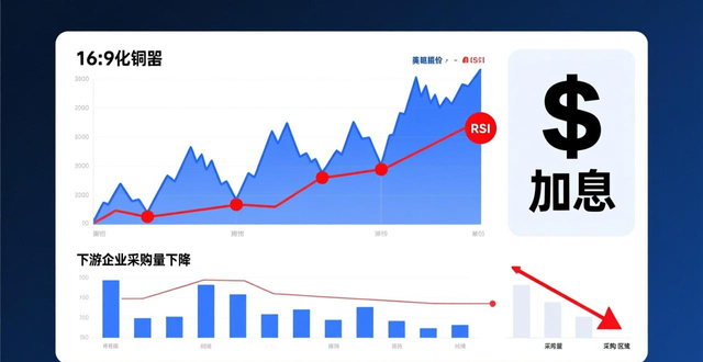沪铜主力合约高开高走分析_伦铜3个月期价走势解读_废铜指数