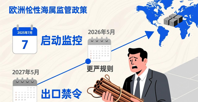 废铜边角料回收_欧盟废铜内需萎缩_欧盟废铜出口管制
