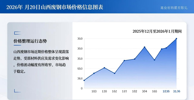 天津废钢报价_废钢供需关系分析_废钢市场价格影响因素