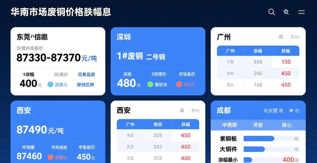 今日废铜价格最新报_期铜走势对废铜市场影响_国内废铜市场报价行情