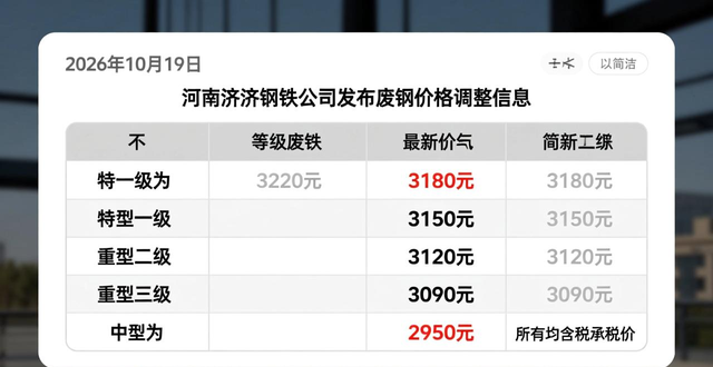 废钢价格调整信息_今日湖南废钢回收价格_国内钢企废钢价格变动