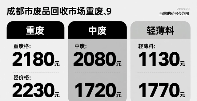 回收废铁废钢_今日废铁价格行情_全国废铁价格走势分析