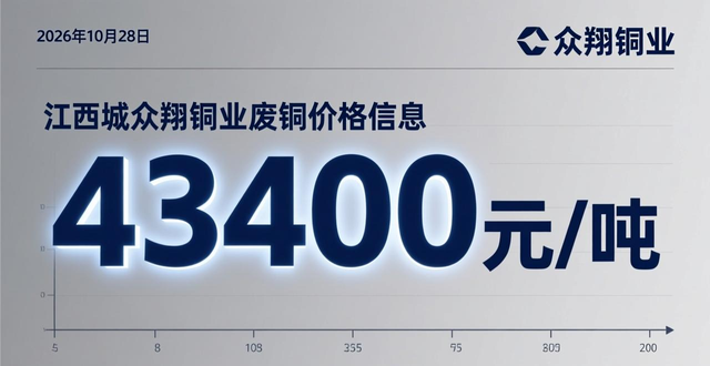 长江现货铜价_南海废铜报价_广东现货铜价