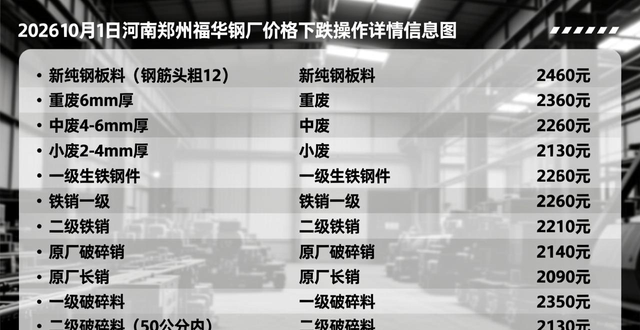 废钢市场分析_废钢价格行情_松江废钢回收