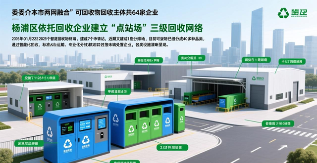 松江废钢回收_上海可回收物两网融合_上海垃圾分类可回收物体系