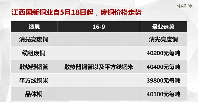 南海废铜报价_长江现货铜价_无氧铜丝价格