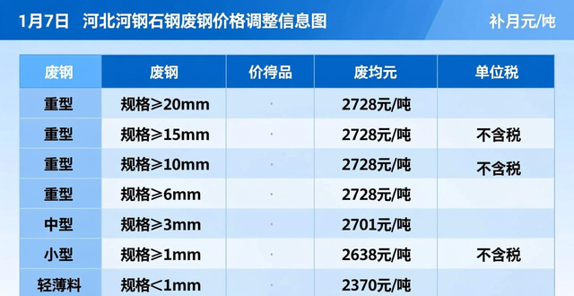 废钢价格行情_天津废钢报价_钢厂废钢采购价格调整