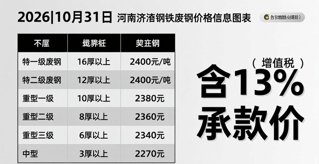 迁安燕钢废钢报价_废钢价格行情_钢厂废钢价格调整