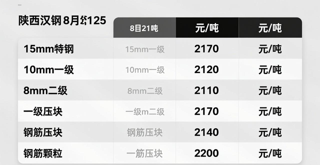 东莞废钢结构回收价格_废钢市场分析_废钢价格行情