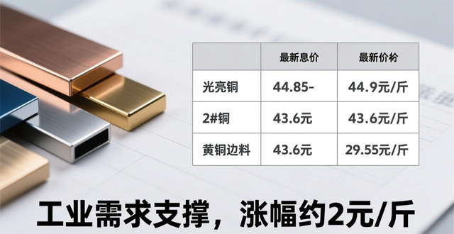 区域差异分析_2026年废铜回收价格行情解析_河北废铜价格最新行情