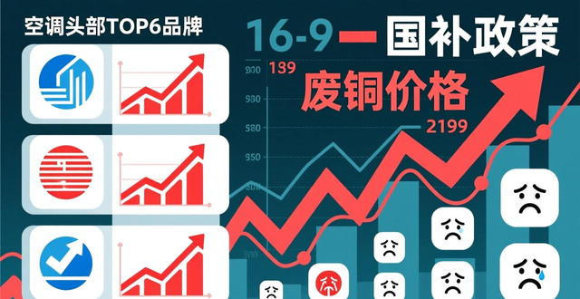 废铜价格_空调行业铜价上涨 铝代铜技术路线 空调市场集中度提升