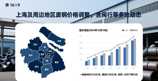 闵行废钢回收_上海重废市场价格动态_江阴重废市场价格走势