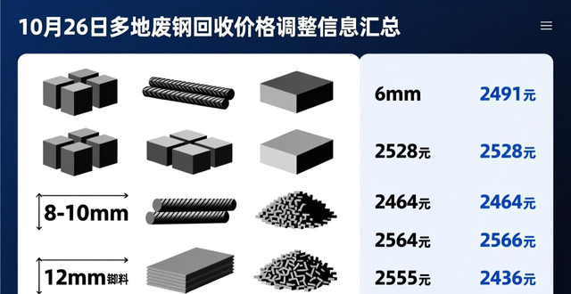 鞍山宝得废钢价格_潍坊特钢废钢价格_废钢回收价格表