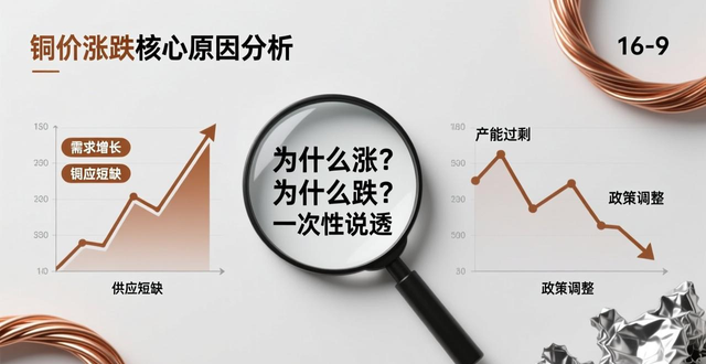 废品回收铜线价格行情分析_装修工程铜线最新报价走势_废铝多少一斤