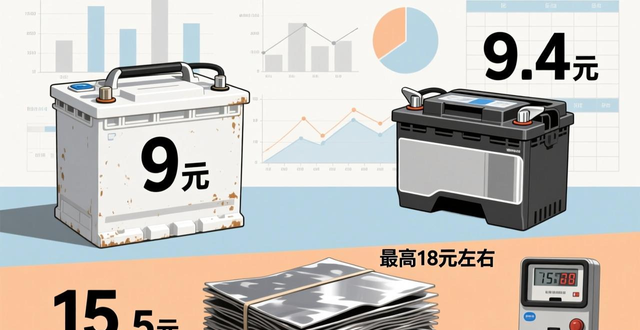 废铝合金回收价_年底废铜价格走势_废旧金属市场报价分析