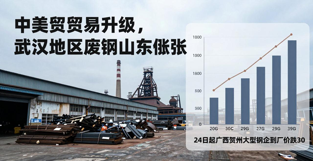 中美贸易战加征关税_回收武汉地区废钢_废钢价格断崖式下跌风险