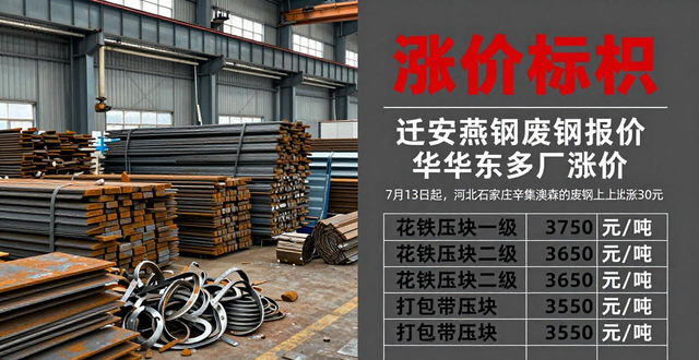 华中地区废钢回收价格调整信息_华东地区废钢回收价格调整信息_迁安燕钢废钢报价