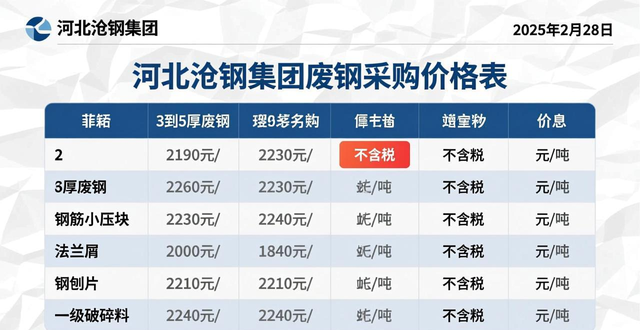 废钢价格行情_废钢回收价_钢厂废钢采购价调整