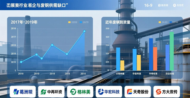废钢供应与需求分析_废钢与成品钢材差价_废钢分类与贸易流向