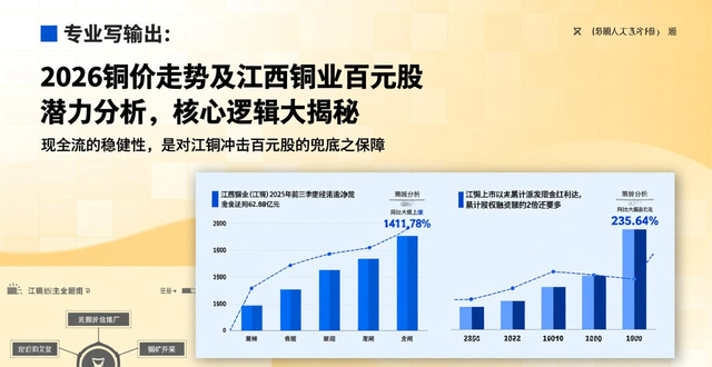 铜价中长期走势分析_贵溪废铜冶炼厂_江西铜业股价预测