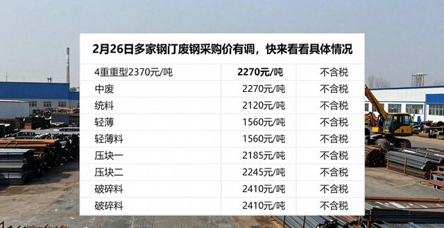 废钢价格行情_废钢回收价_钢厂废钢采购价格调整