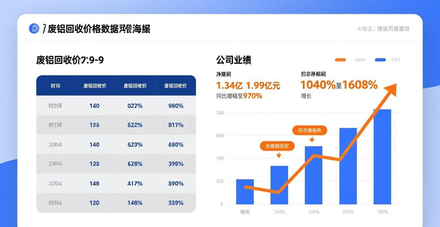 怡球资源再生铝业绩暴增10倍股价仅4元分析_怡球资源双碳政策下再生铝行业前景_易拉罐废铝回收价格表
