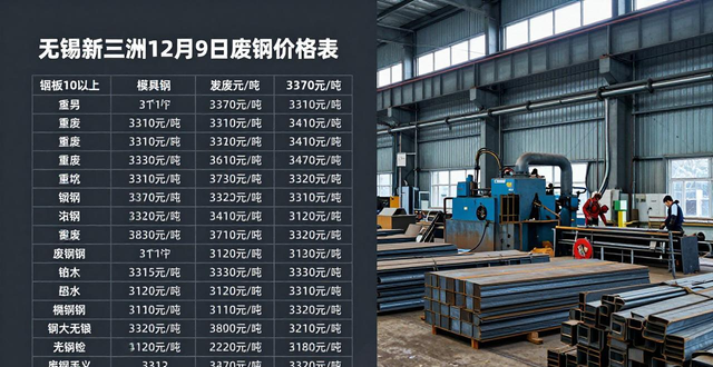 废钢钢铁价格比_钢材价格走势分析_废钢市场行情动态