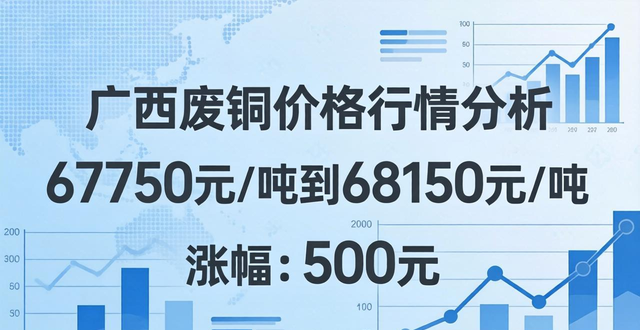 广西废铜价格最新行情_山东废铜价格行情_佛山废铜价格行情