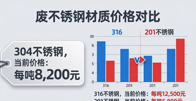 今日废铜收购价格_废铜市场价格波动趋势_废旧金属市场行情深度解析
