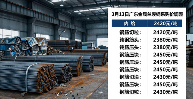 钢厂废钢采购价_武汉废钢回收_废钢价格上调