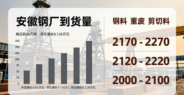 废钢铁价格什么时候回升_供给需求关系分析_废钢市场价格影响因素