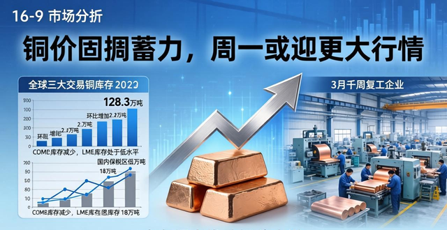 今日废铜价格最新行情_铜供需格局逆转预测_铜价走势分析