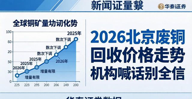 铜市场供需分析_2026北京废铜回收价格_机构预测铜价走势