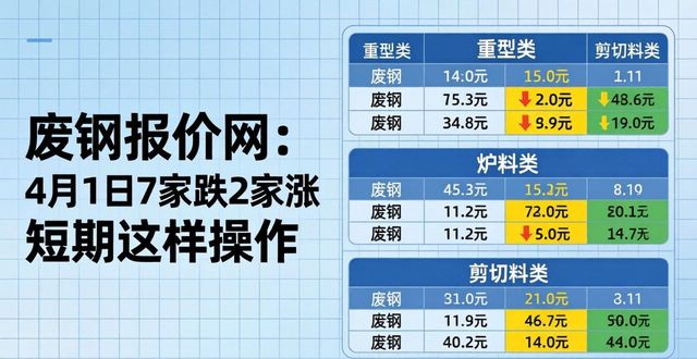 废钢报价网_废钢价格行情_钢厂废钢报价调整