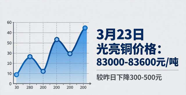 废铜价格最新行情2026_全国废铜回收价格行情_废铜市场分析