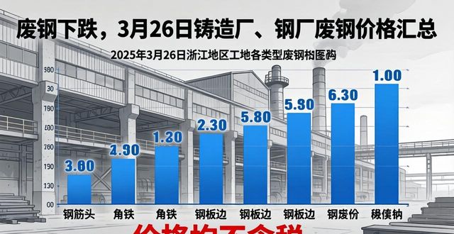 北京地区废钢价格_河北地区废钢价格_武汉双龙废钢回收