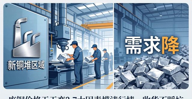 废铜价格波动因素_废铝价格行情最新报价_全球经济对废铜价格影响