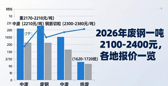 全国废铁价格走势预测_2026年废铁市场行情分析_2026年废钢多少钱一吨