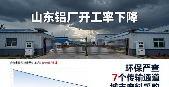 中型铝加工企业开工率_山东废铝冶炼厂_山东铝型材企业开工率