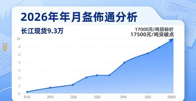 铜价行情分析现货价格_2026年废铜价格是多少_铅价行情分析现货价格