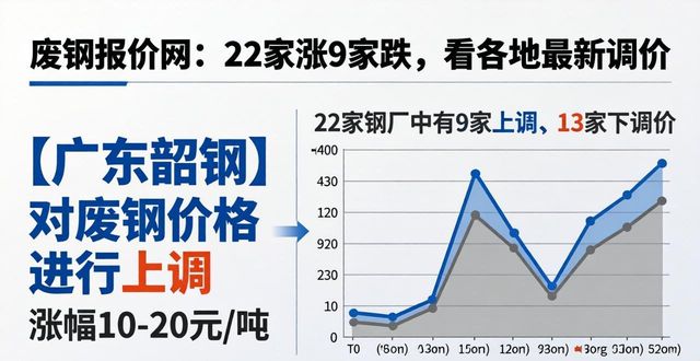 废钢价格行情_钢厂废钢调价通知_废钢报价网